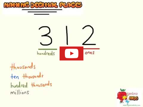 Naming decimal places video tutorial, naming and reading decimal places, naming decimal places worksheets