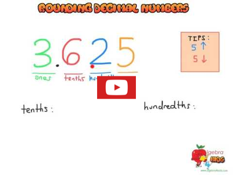 Rounding decimal numbers video tutorials, how to round decimals to the nearest tenth, hundredth and thousandth